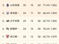星空体育中国官网-关于篮球职业联赛中球队实力均衡，悬念重重的信息