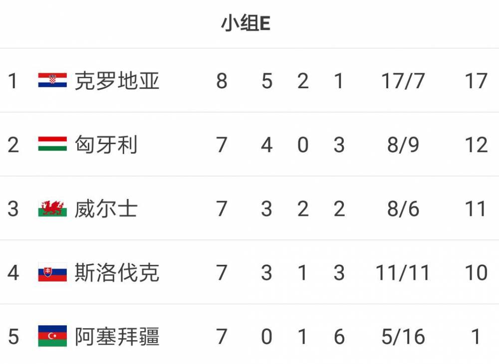 乌克兰逆袭克罗地亚，小组头名晋级的简单介绍