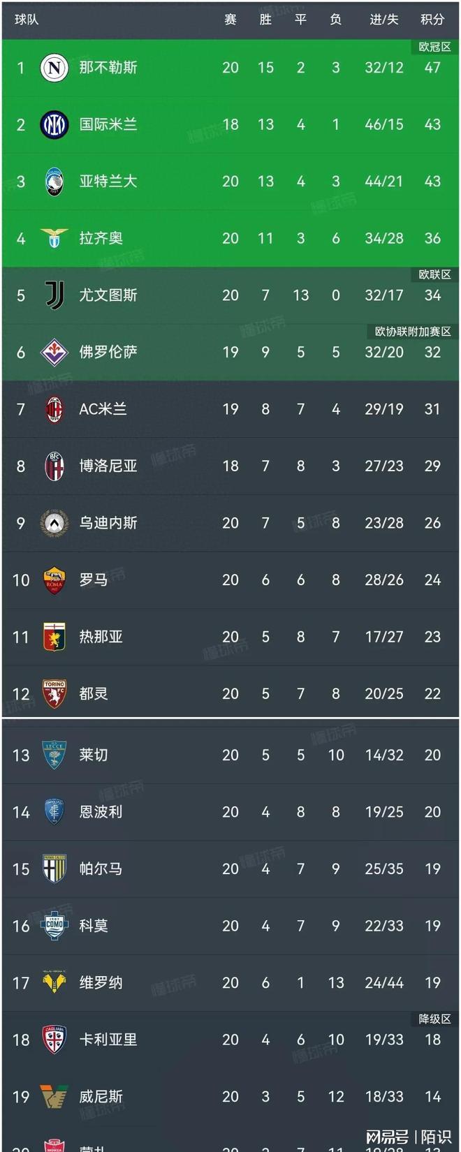 包含尤文图斯抢七战胜亚特兰大图解胜负的词条