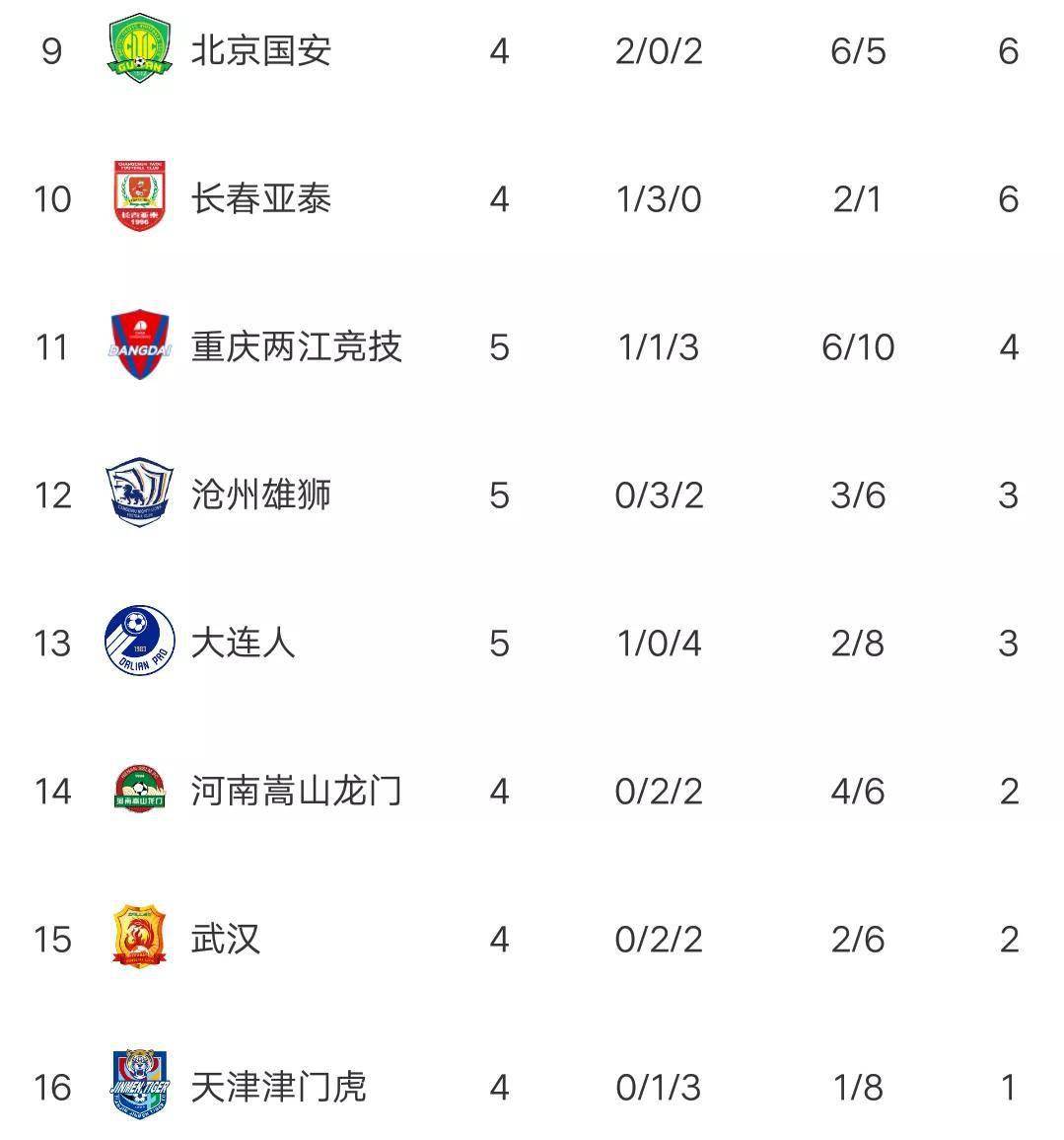 瑞士连胜两轮，实力强劲领跑积分榜