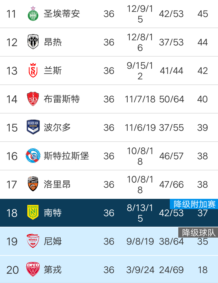 圣埃蒂安淘汰里尔，晋级杯赛八强的简单介绍