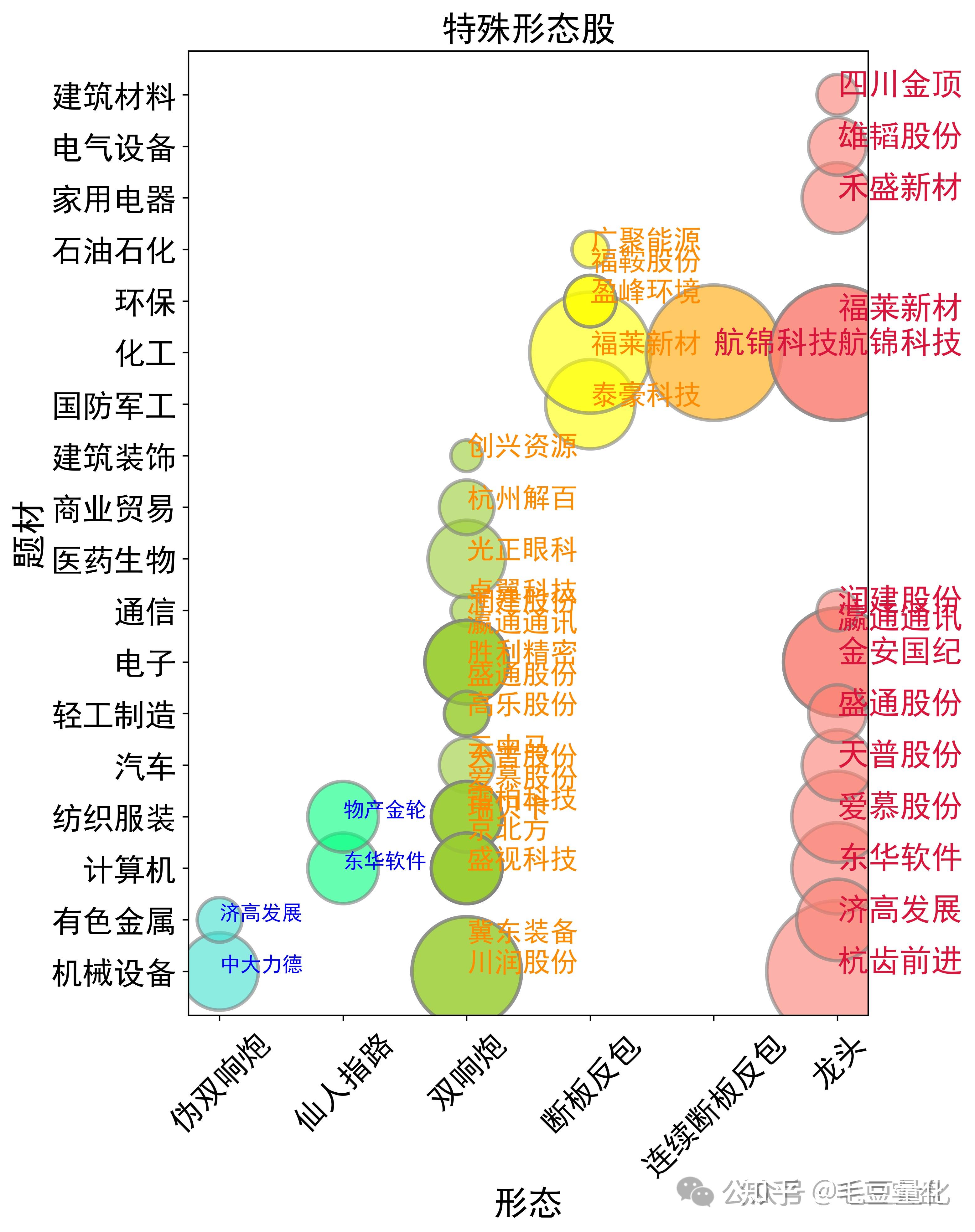 2025这次PNC和以往PNC的最大区别