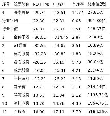 三亚椰岛主场告捷，排名稳步上升