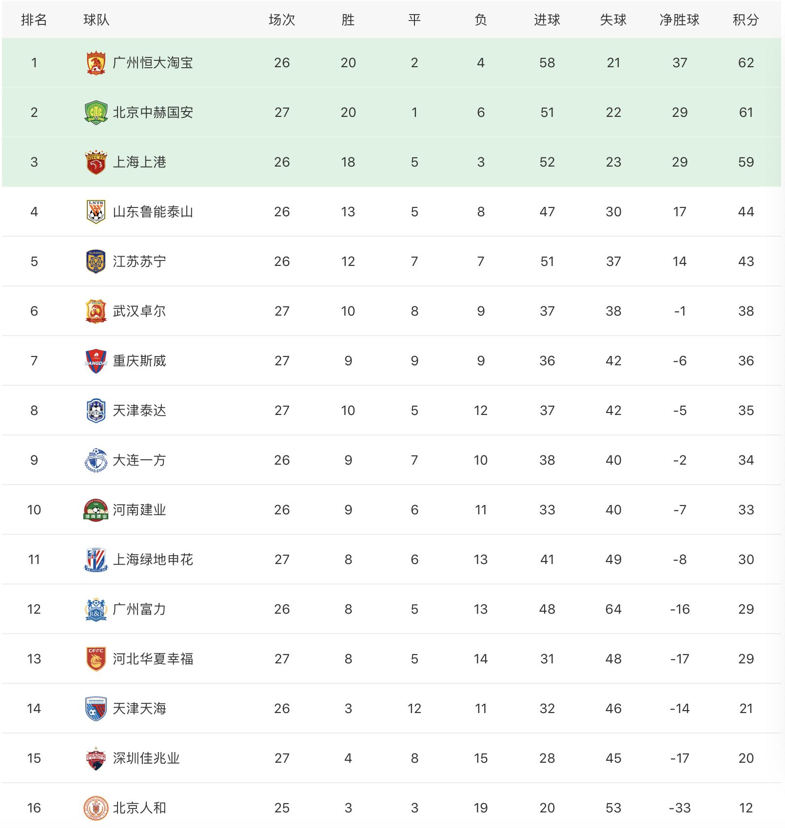 中超最佳阵容：浙江新援替补造3球国安锋霸戴帽领跑射手榜(中超夏季转会期内援)